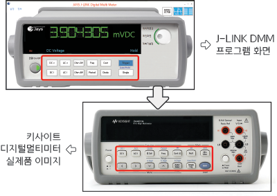 사용자에게 맞춰진 UI