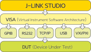 J-LINK STUDIO