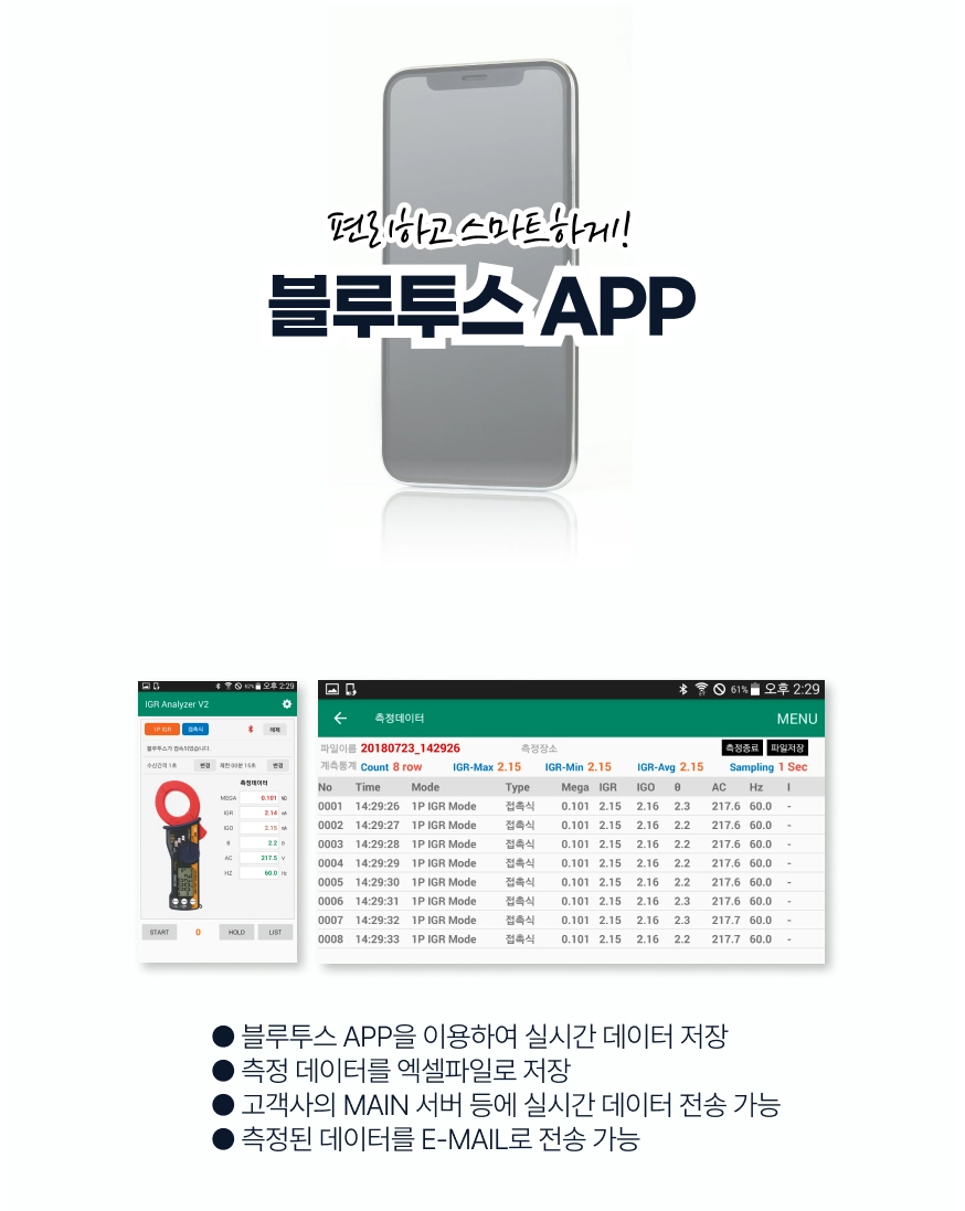 제네오 320A/310A
