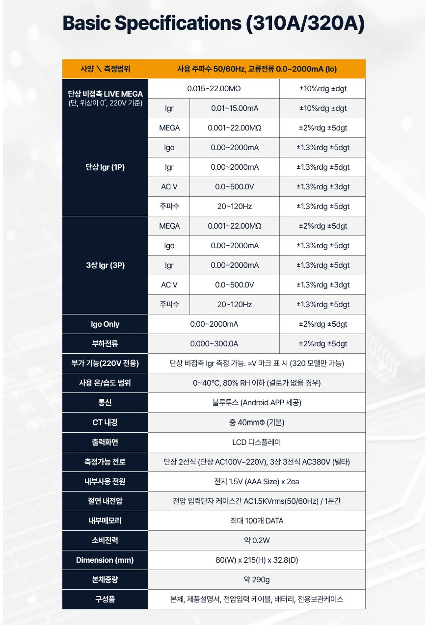 제네오 320A/310A